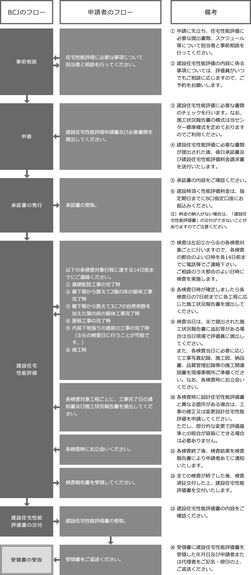 検査 センター 確認 日本